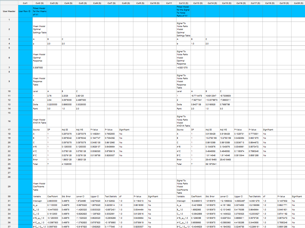 Post Robust Parameter Analysis output